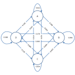 Telematics Data – State Analysis