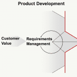 Ideation and Product Development