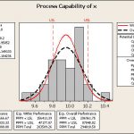 Process Capability Analysis II – Percent Defective Estimates