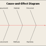 Process Capability Analysis IV – Improve the Process