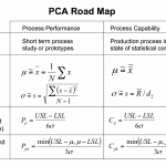 Process Capability VII – Confidence Limits