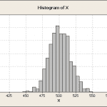 Sample Sizes – Surveys