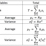 The Central Limit Theorem