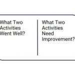 A 2-Step Process to Improve Plant Performance