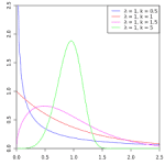 The WHAT and, More Importantly, The WHY of the Weibull Analysis