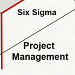 Simplified Project Management (Part 2)