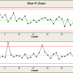 When should SPC be used?