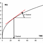 Predicting Repair Rates with Plots