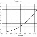 MSA 2 – Gage Variation