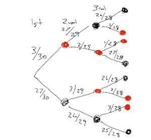 27 black and 3 red, map of possible outcomes when drawing three