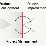 Tiered Meetings Structure Enables Production Oversight & Support