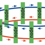 Calculating Network Reliability