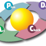 How to Deliver Sustainable Gains in Maintenance Planning