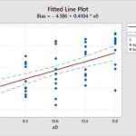 MSA 4 – Gage Linearity