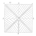 Design for Six Sigma