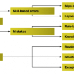 Using CMMS To Improve Your Safety Management