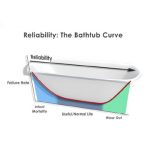 01 Why Reliability & Typical Questions