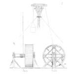 Weibull Probability Plotting