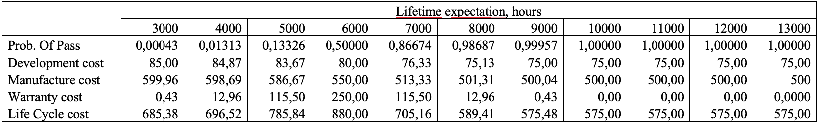 Lifetime Evaluation vs. Measurement. Part 4 – Quantitative HALT