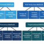 Reliability Methods