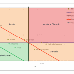 Jack Knife Diagrams for Reliability Engineering