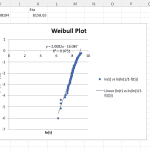 An Excel – VBA Driven Weibull Calculator