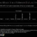 Beware of the Mean Time Between Failure Calculation Trap